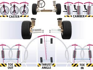 The Three Types of Wheel Alignment