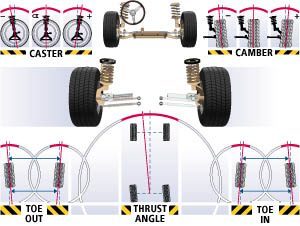 What Do Wheel Alignment Angles Mean?