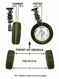 How the Need for an Alignment Could Be Dangerous
