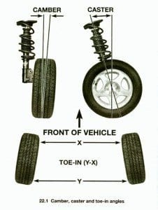 Camber, Caster, and Toe Wheel Alignment - Get It Straight (Or Not)