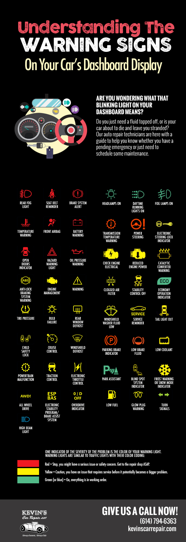 What Does That Mean? Deciphering Your Dashboard Warning Lights